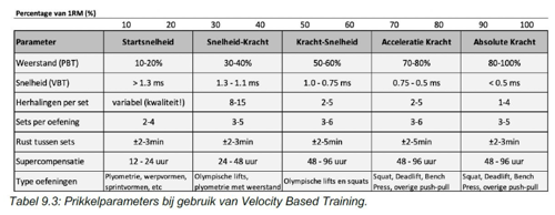 Trainingszones